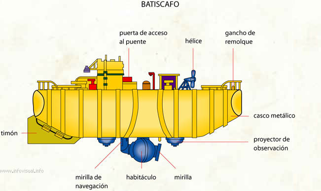Batiscafo (Diccionario visual)